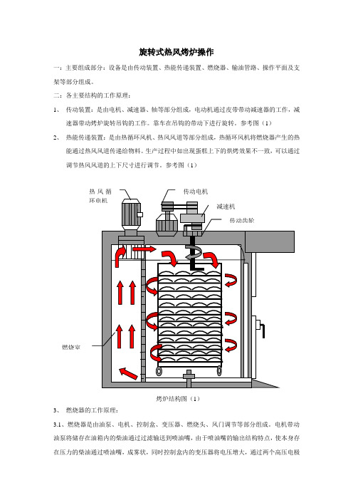 旋转式热风烤炉操作图