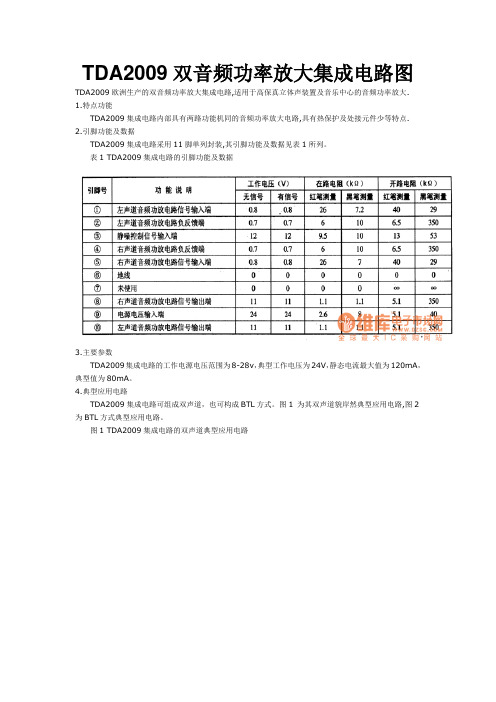 TDA2009双音频功率放大集成电路图