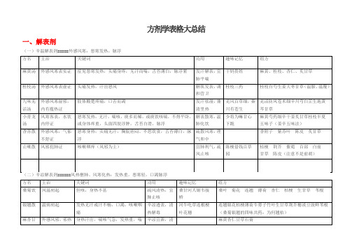 方剂学表格大总结(全)