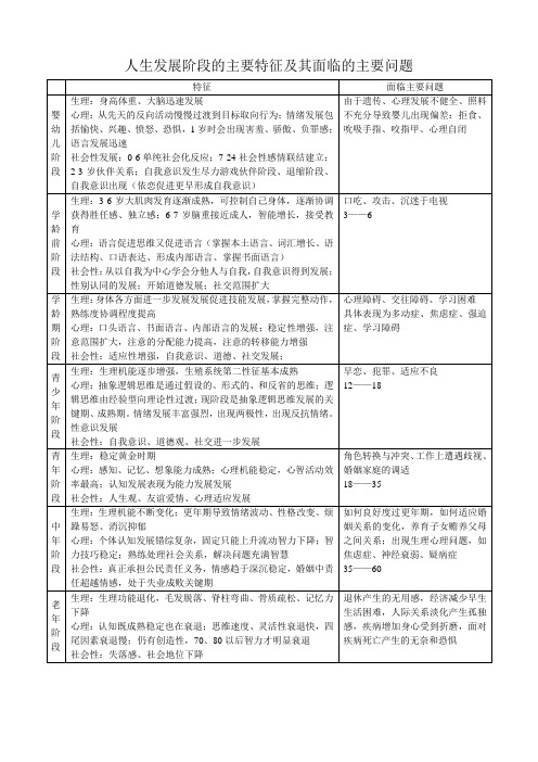 人生发展阶段的主要特征及其面临的主要问题