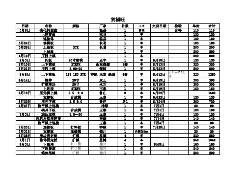 外协加工明细.1