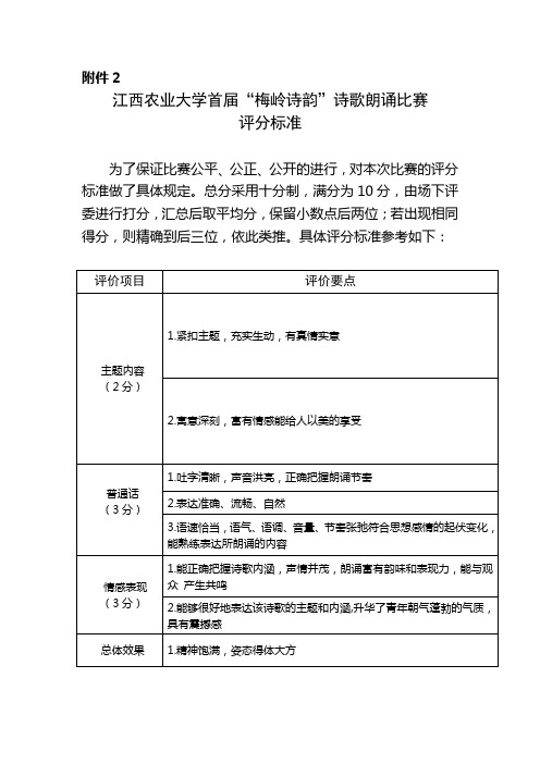 江西农业大学第二届“梅岭诗韵”诗歌朗诵比赛评分标准