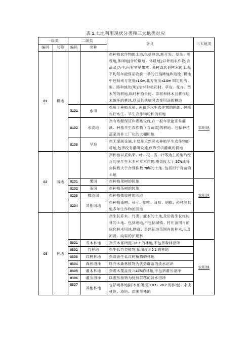 三调土地利用现状分类和三大地类对应