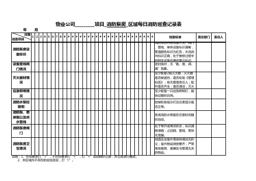 消防泵房每日消防巡查记录表1