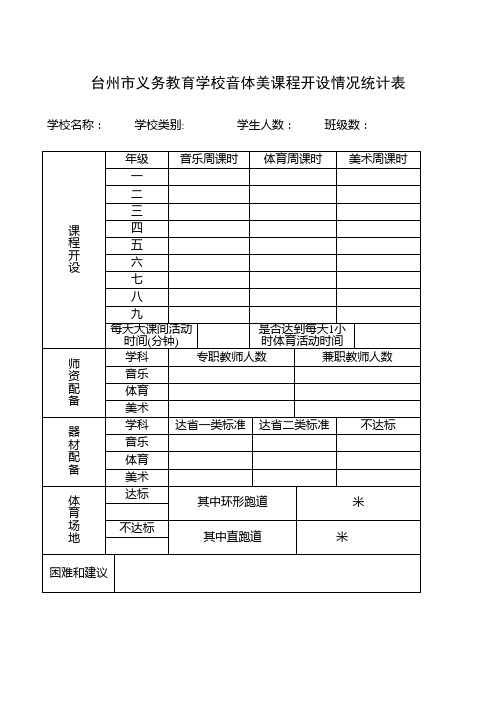 台州市义务教育学校音体美课程开设情况统计表