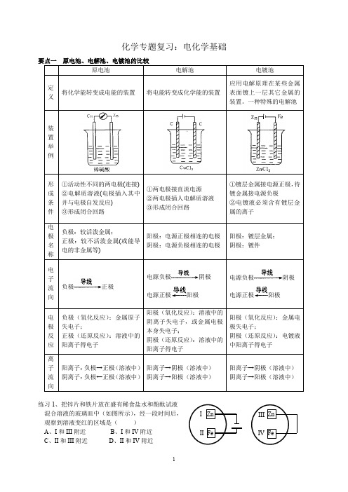 (完整word版)电化学基础(完整版)