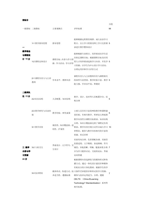 网络课程评价指标体系