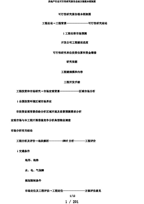 房地产行业可行性研究报告总结计划基本框架图