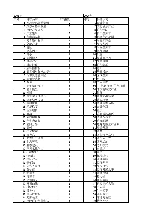 【国家社会科学基金】_基础设施产业_基金支持热词逐年推荐_【万方软件创新助手】_20140812