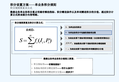 积分管理体系ppt课件