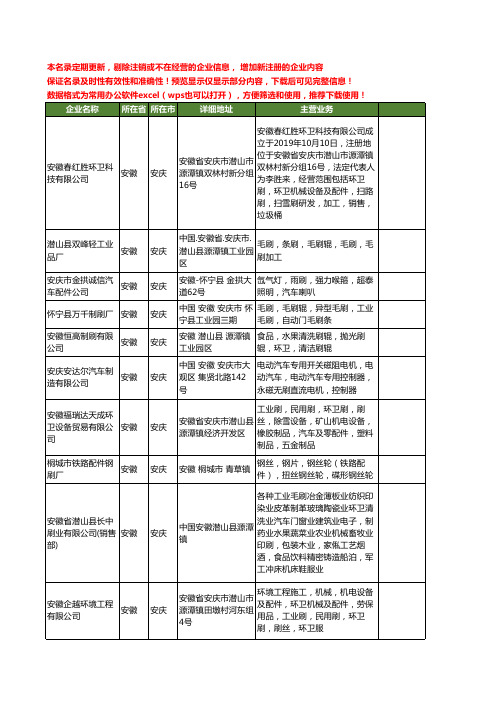 新版安徽省安庆汽车刷工商企业公司商家名录名单联系方式大全26家