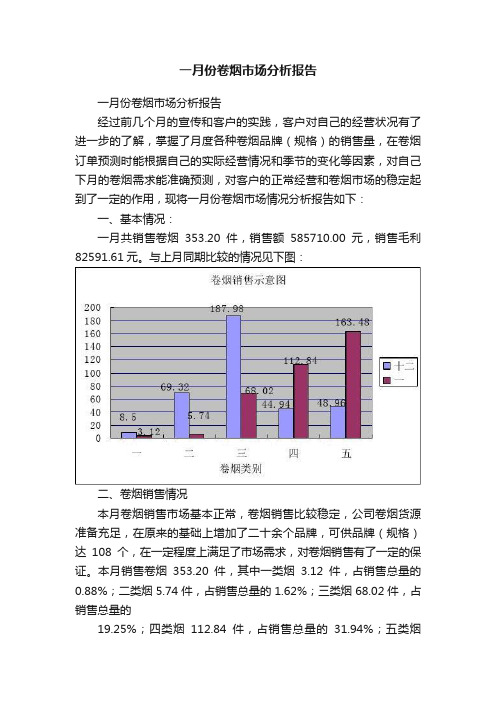 一月份卷烟市场分析报告