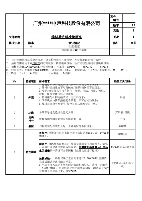 线材类进料检验标准