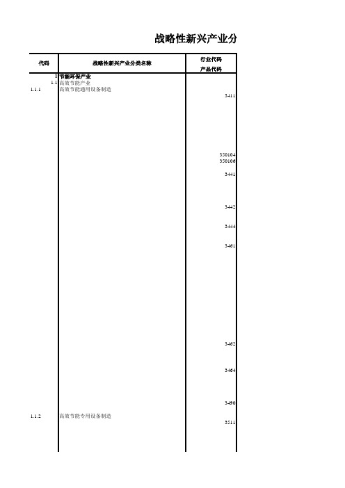 战略性新兴产业分类(2012)(试行)