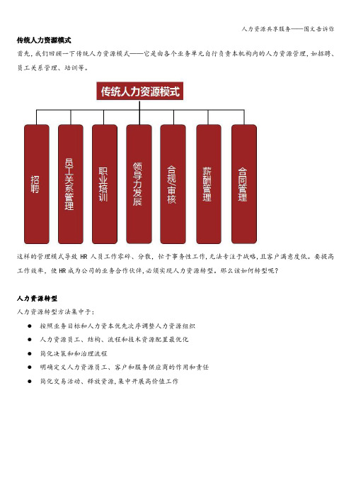 人力资源共享服务——图文告诉你