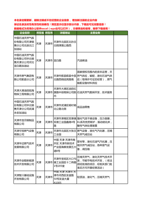 新版天津市天然气工商企业公司商家名录名单联系方式大全80家