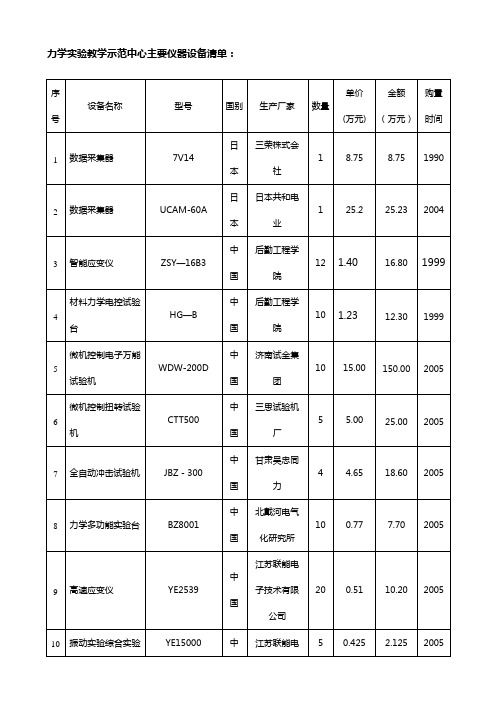 力学实验教学示范中心主要仪器设备清单