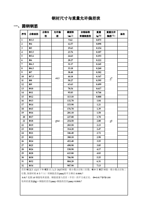 钢材尺寸与重量允许偏差表