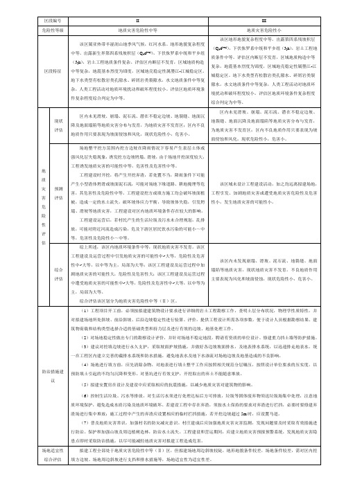 地质灾害危险性综合分区表