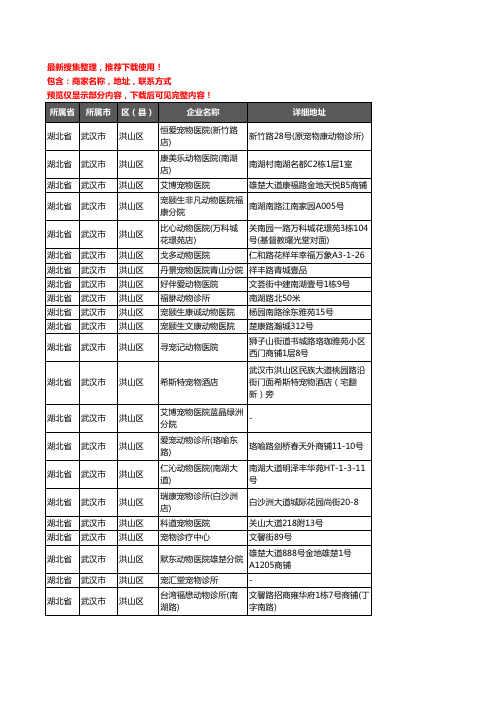 新版湖北省武汉市洪山区宠物医院企业公司商家户名录单联系方式地址大全62家