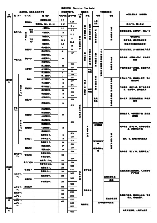地质年代表