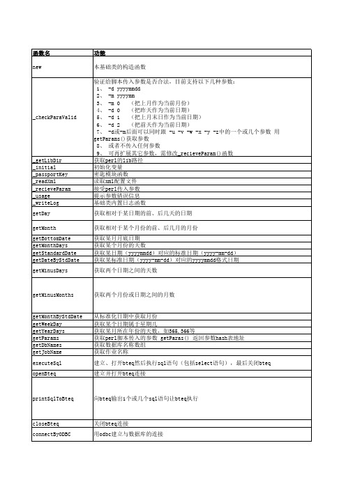 perl基础类函数介绍