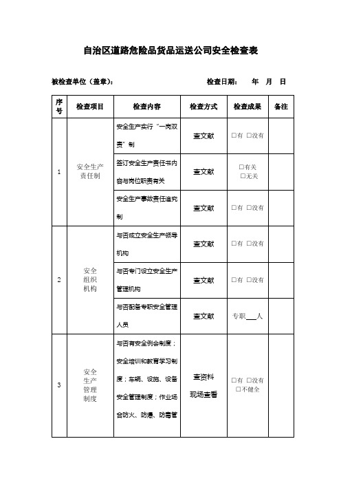 货物运输企业安全检查表