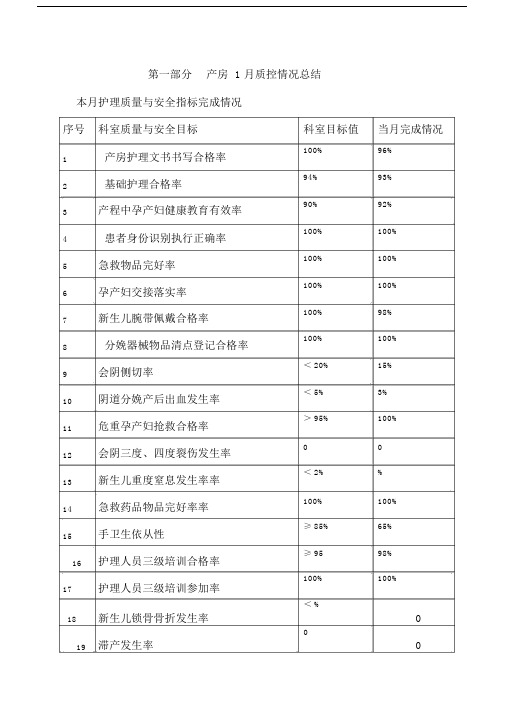 产房质控标准模板.doc