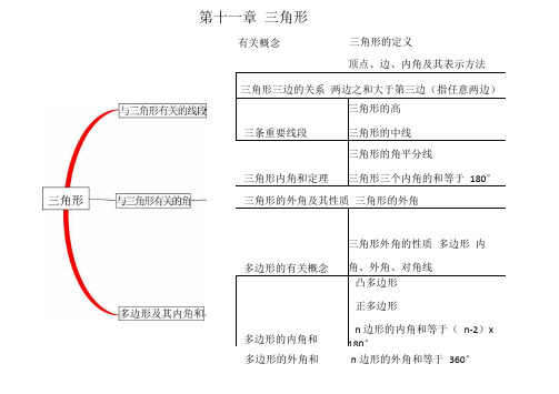 八年级数学思维导图