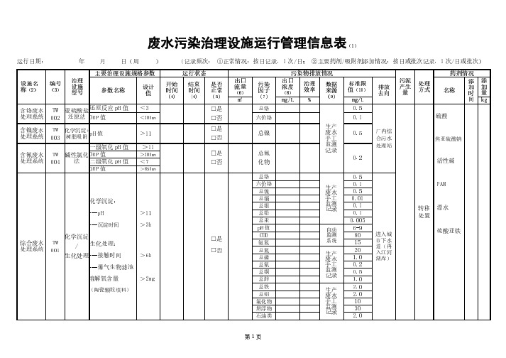 废水污染治理设施运行管理信息表