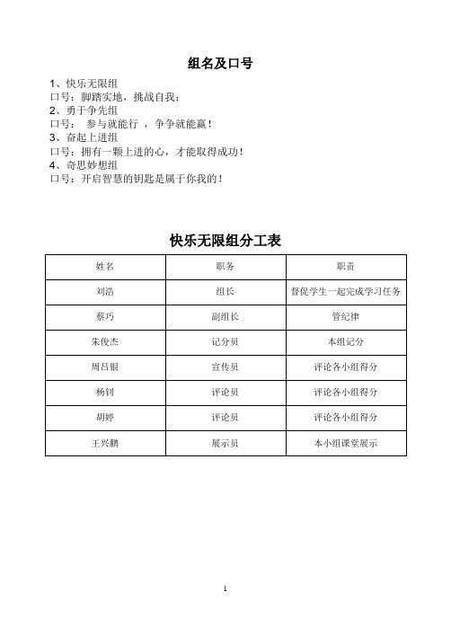 小组合作学习管理办法及奖惩机制1