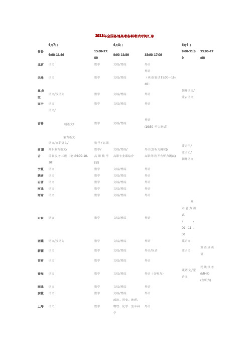 2013年全国各地高考各科考试时间汇总