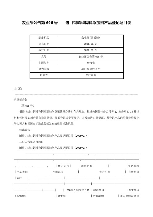 农业部公告第696号－－进口饲料和饲料添加剂产品登记证目录-农业部公告第696号