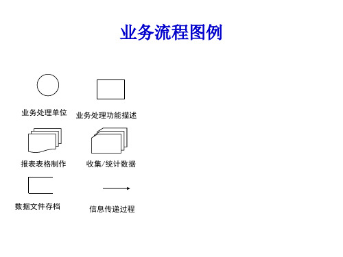 业务流程及数据流程图例