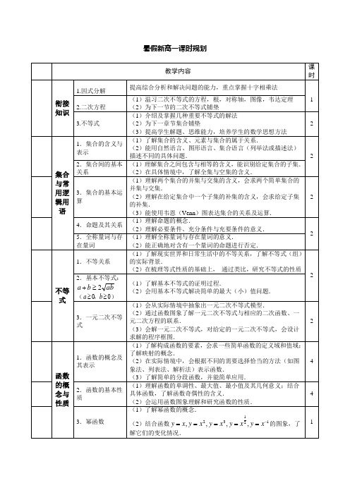 高中数学课时规划