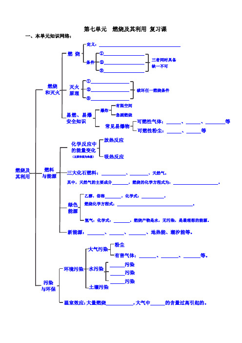 第七单元燃烧及其利用思维导图复习课