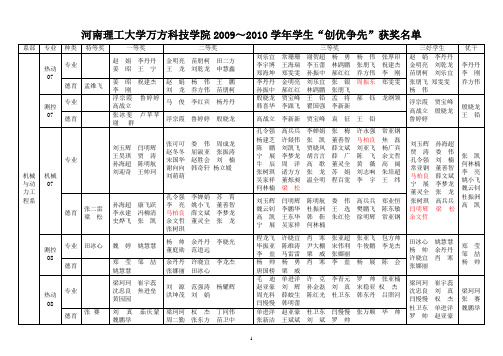 焦作工学院万方科技学院2002～2003学年综合评定获奖个人名单