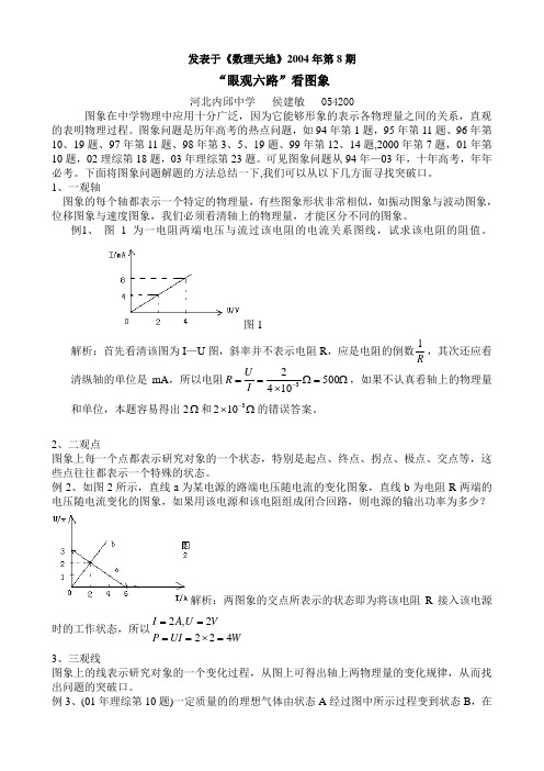 “眼观六路”看图象