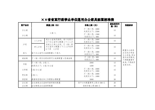 省直行政事业单位通用办公家具配置标准表式样