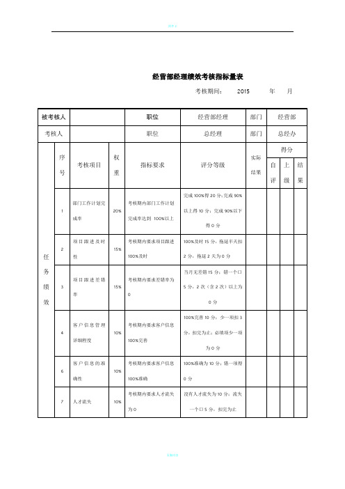 经营部经理绩效考核指标量表