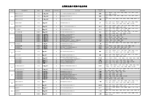 全国药品集中采购中选品种表