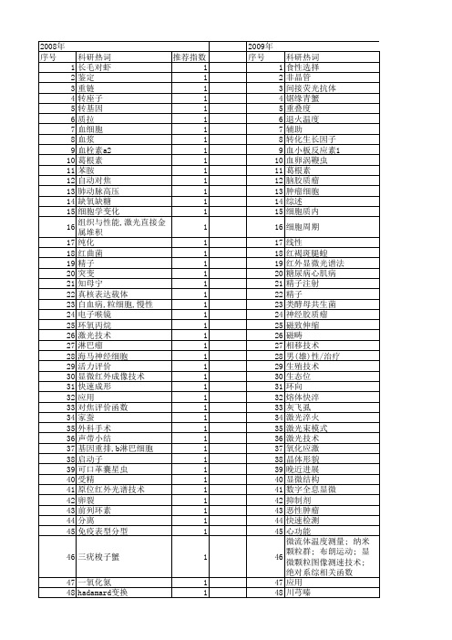 【浙江省自然科学基金】_显微_期刊发文热词逐年推荐_20140811