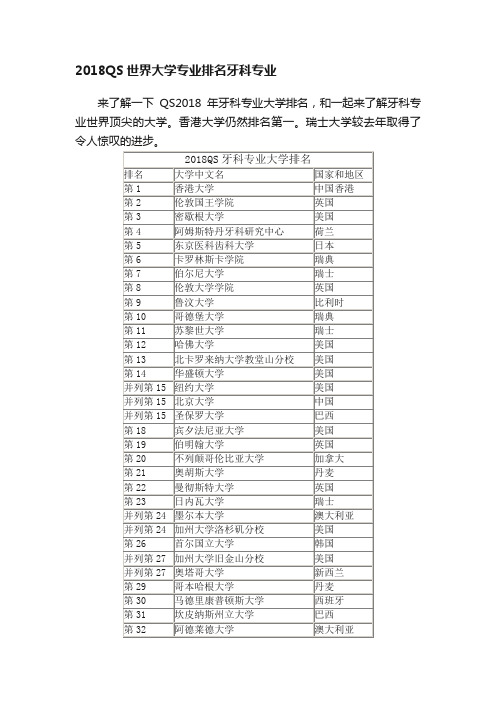 2018QS世界大学专业排名牙科专业