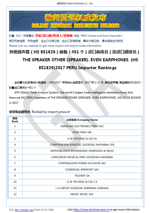 其他扬声器(HS 851829)2017 秘鲁(451个)进口商排名(按进口额排名)