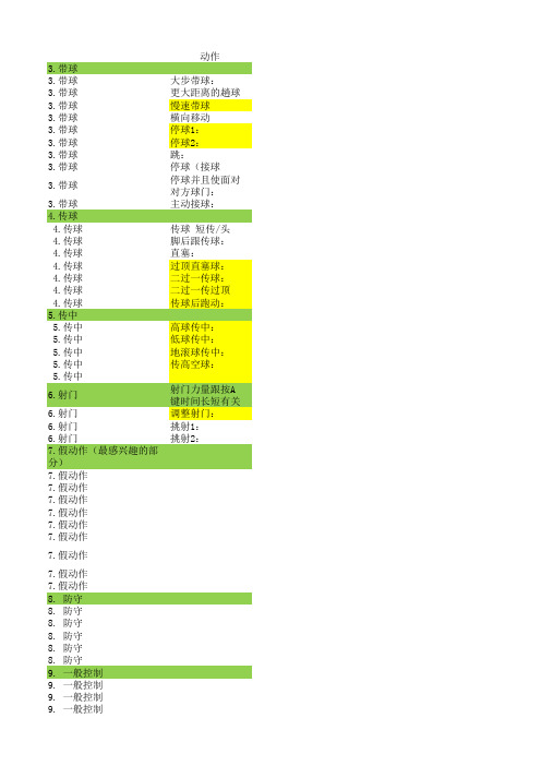 实况足球2013诀窍