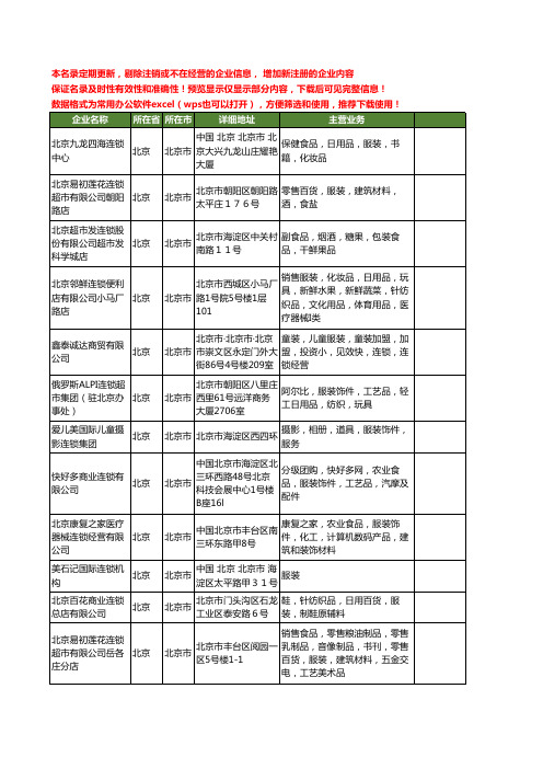 新版北京市服装连锁工商企业公司商家名录名单联系方式大全40家