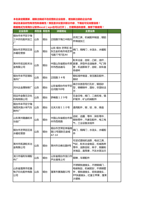 新版山东省烟台铜配件工商企业公司商家名录名单联系方式大全13家