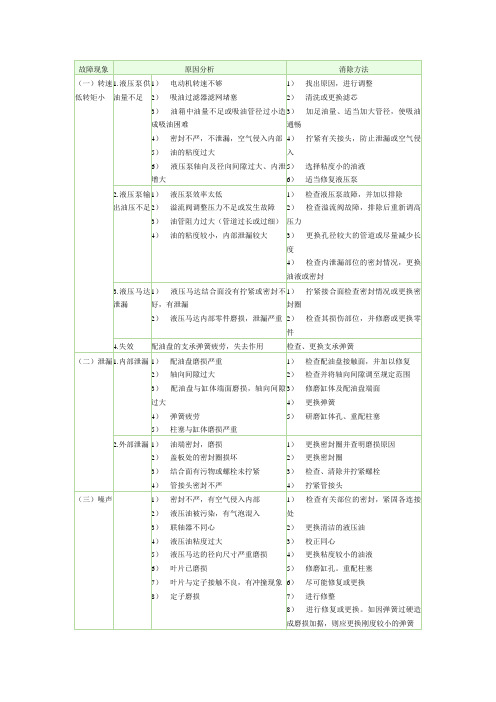 液压泵常见故障分析