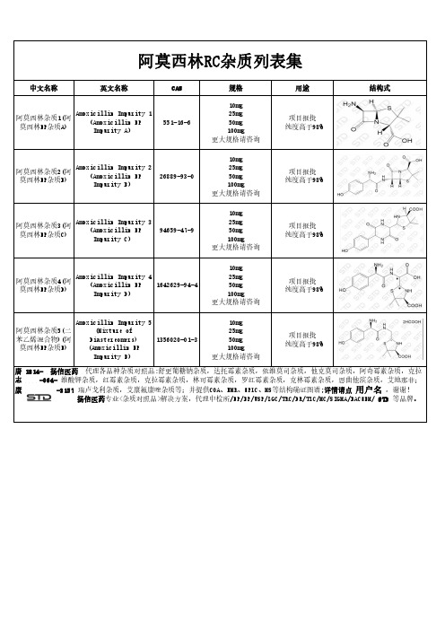 阿莫西林RC杂质列表集