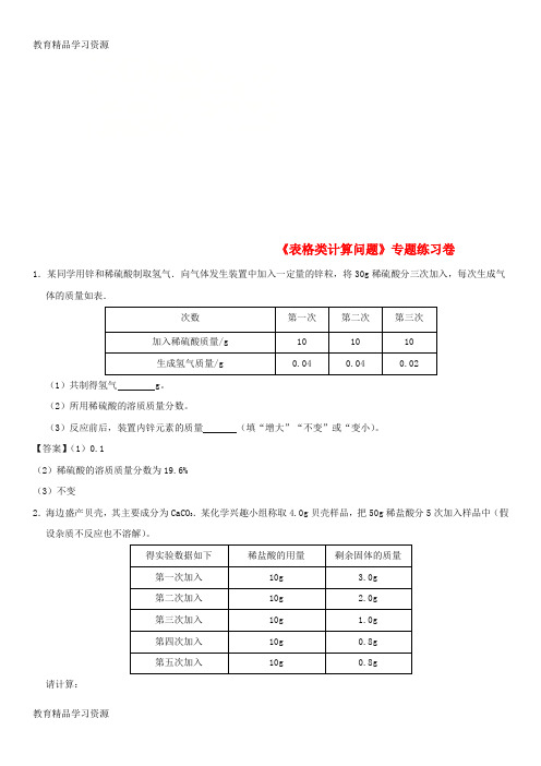 【小初高学习]2018年中考化学《表格类计算问题》专题练习卷